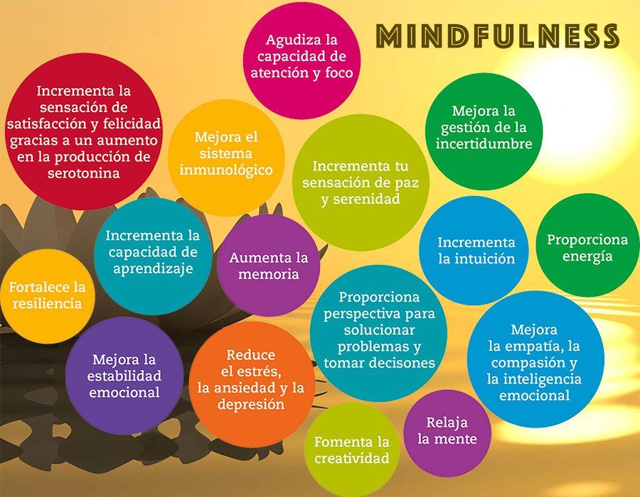 Resultado de imagen de mindfulness