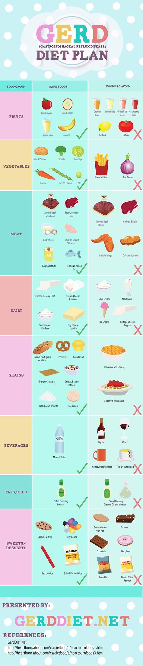 GERD Diet Plan Infographic On Behance Gerd Diet Plan Gerd Diet gerd-diet-plan-infographic-on-behance-gerd-diet-plan-gerd-diet