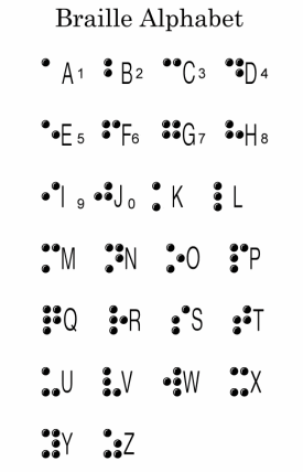 braille alphabet | braille-alphabet.gif...to use with Knots on a Counting Rope Alphabet Code, Braille Alphabet, Sign Language Alphabet, Alphabet Symbols, Deaf Language, Sign Language Words, Phonetic Alphabet, Alfabeto Braille, Alfabeto Morse