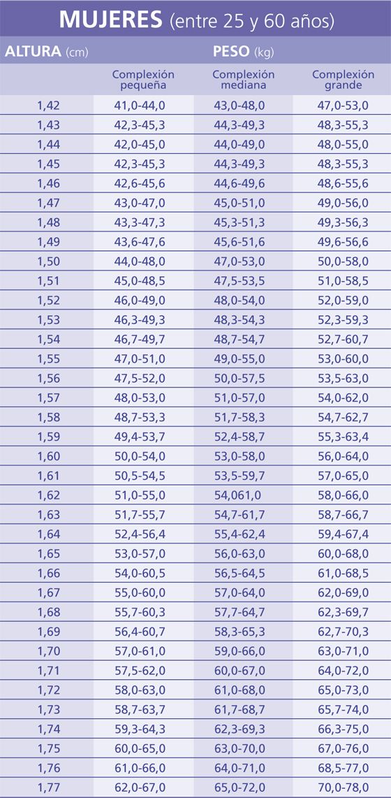 tabla de peso y talla mujeres y hombres