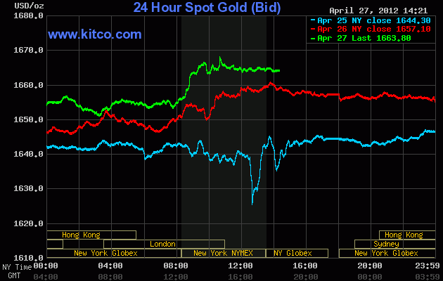 gold market silver live chart