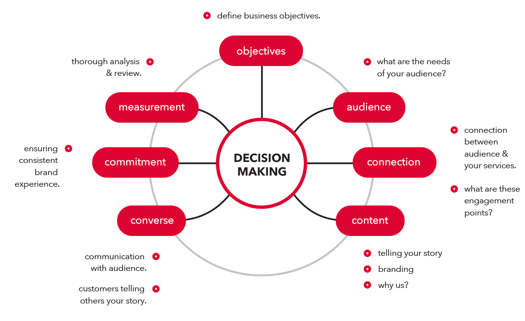 Essay about service marketing