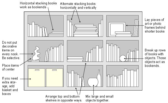 Arranging Books On A Bookshelf Bookcase Arrangement Booshelves