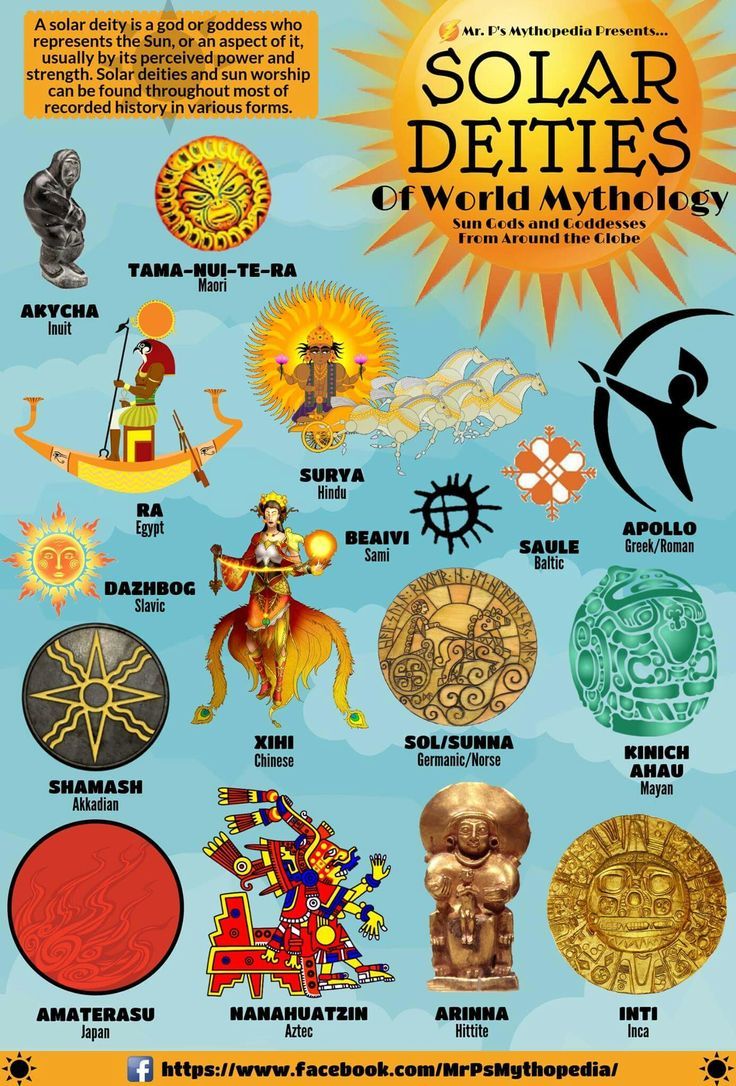 Solar Deities Ancient Mythology Mythology Deities solar-deities-ancient-mythology-mythology-deities