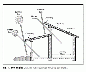 Passive solar designs for houses | House design | home ideas ... Passive solar designs for houses | House design | home ideas ...