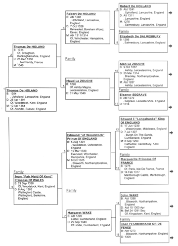 family chronicle ahnentafel charts people genealogy ahnentafel chart