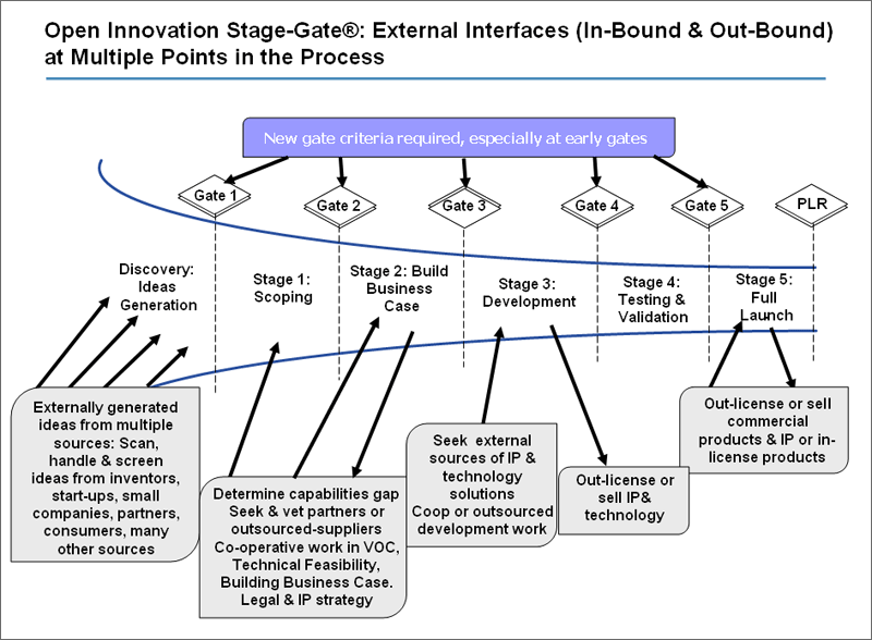 how can a corporation keep from sliding into the decline stage of the organizational life cycle Dotdash's brands help over 100 million users each month find answers, solve problems, and get inspired dotdash is among the fastest-growing publishers online. how can a corporation keep from sliding into the decline stage of the organizational life cycle Dotdash's brands help over 100 million users each month find answers, solve problems, and get inspired dotdash is among the fastest-growing publishers online.