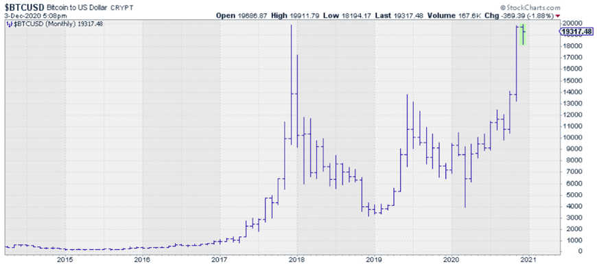 Bitcoin realtime charts