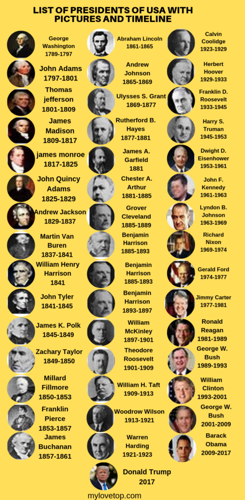 President of the united states timeline #presidents