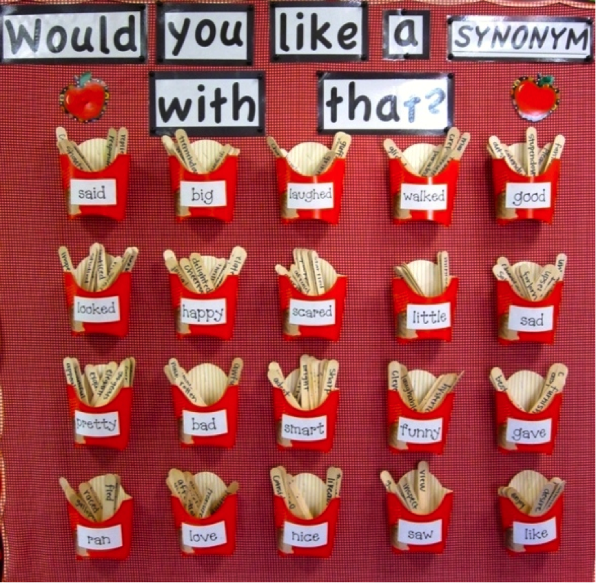 Rip Said Is Dead Synonym Chart For Said Classroom Display Said Is Dead 100 Day Of School Project Book Writing Tips