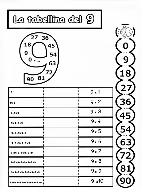 Tabellina 6A | Tabelline | Tabelline, Imparare Le Tabelline, Pagine Di Esercizi Per Scuola Materna