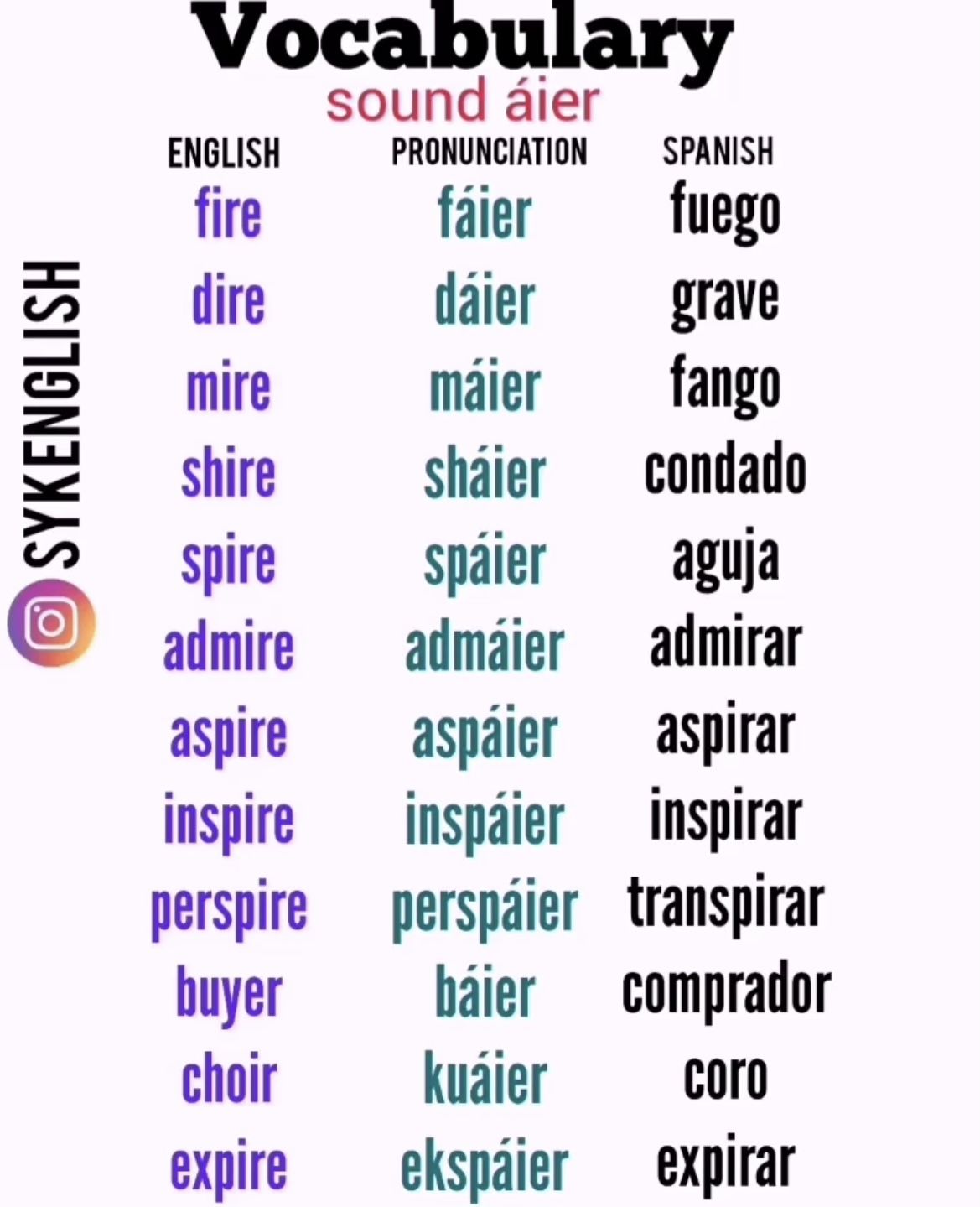 Pin De S nia Fern ndez En INGL S Palabras De Vocabulario Abecedario pin-de-s-nia-fern-ndez-en-ingl-s-palabras-de-vocabulario-abecedario