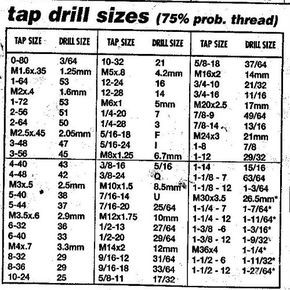 thread form tap chart