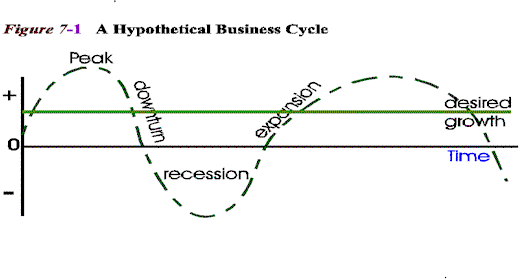 the study of economics is simply the study of economic principles 10 principles of economics