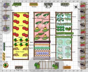 The Old Farmer S Almanac Garden Planner Garden Planner Vegetable Garden Planning Garden Design Software