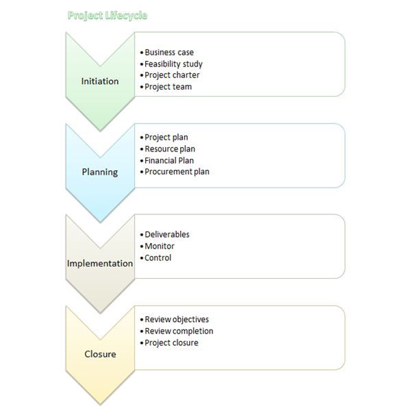 free flow charts in word free flow charts in word
