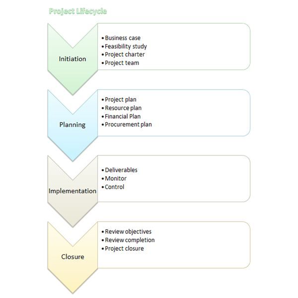 Flow Chart Template Word Flow Chart Template Flow Chart Process Flow Chart