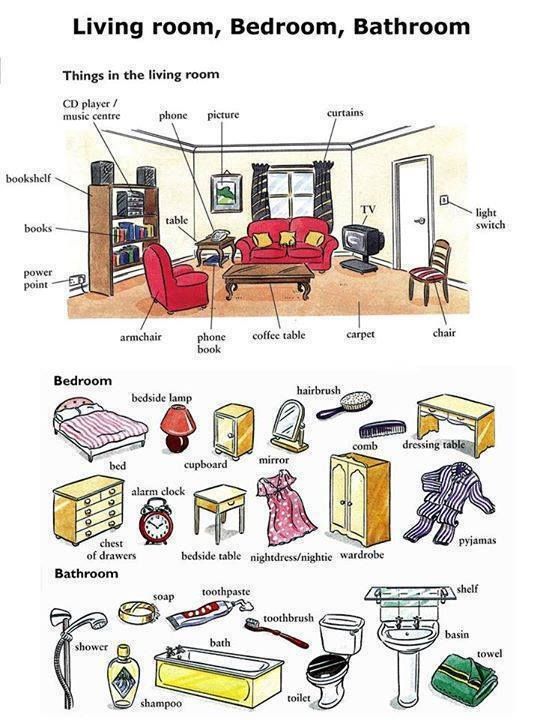 Forum | ________ English Vocabulary | Fluent ...