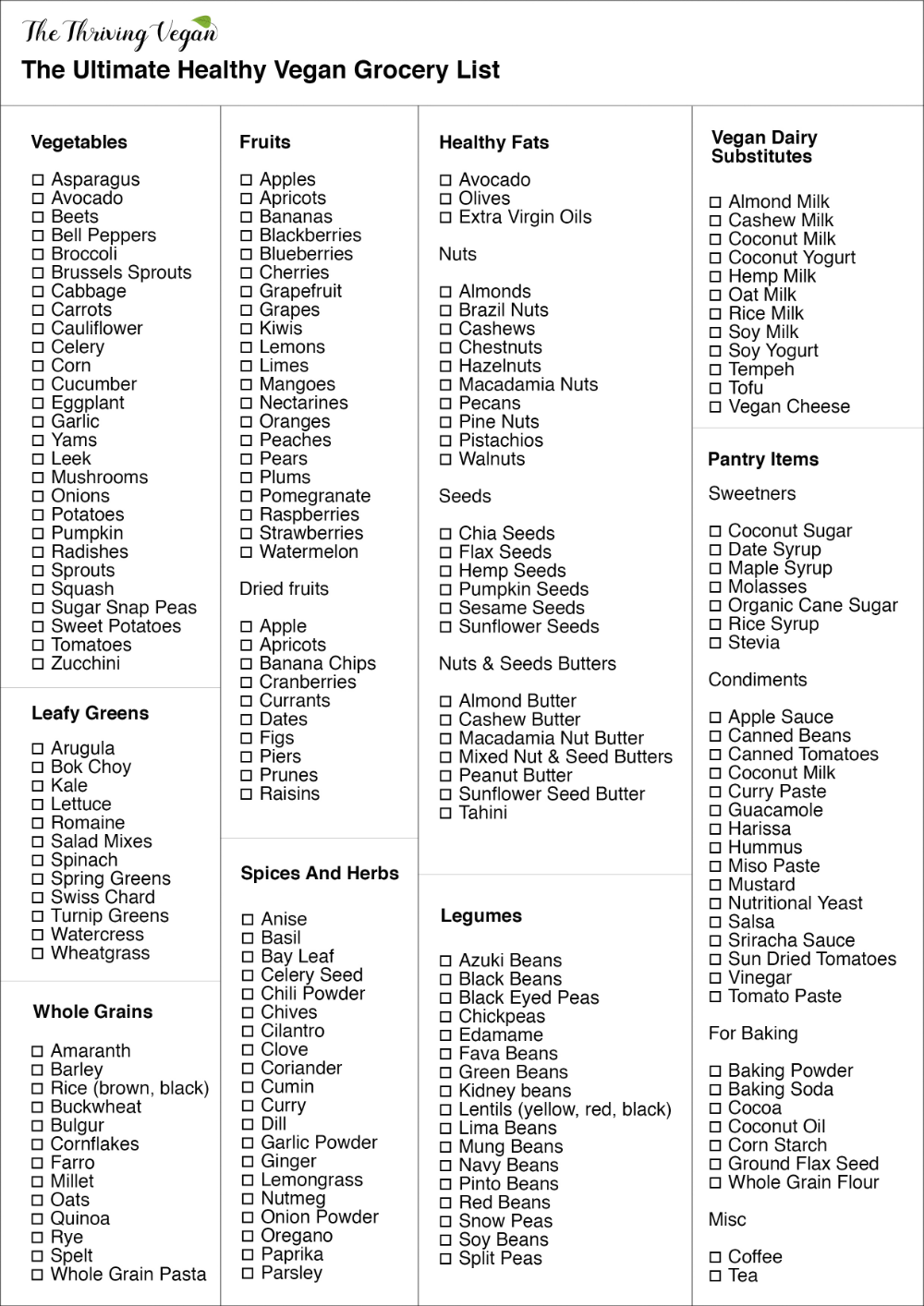 the ultimate healthy vegan grocery list a printable version