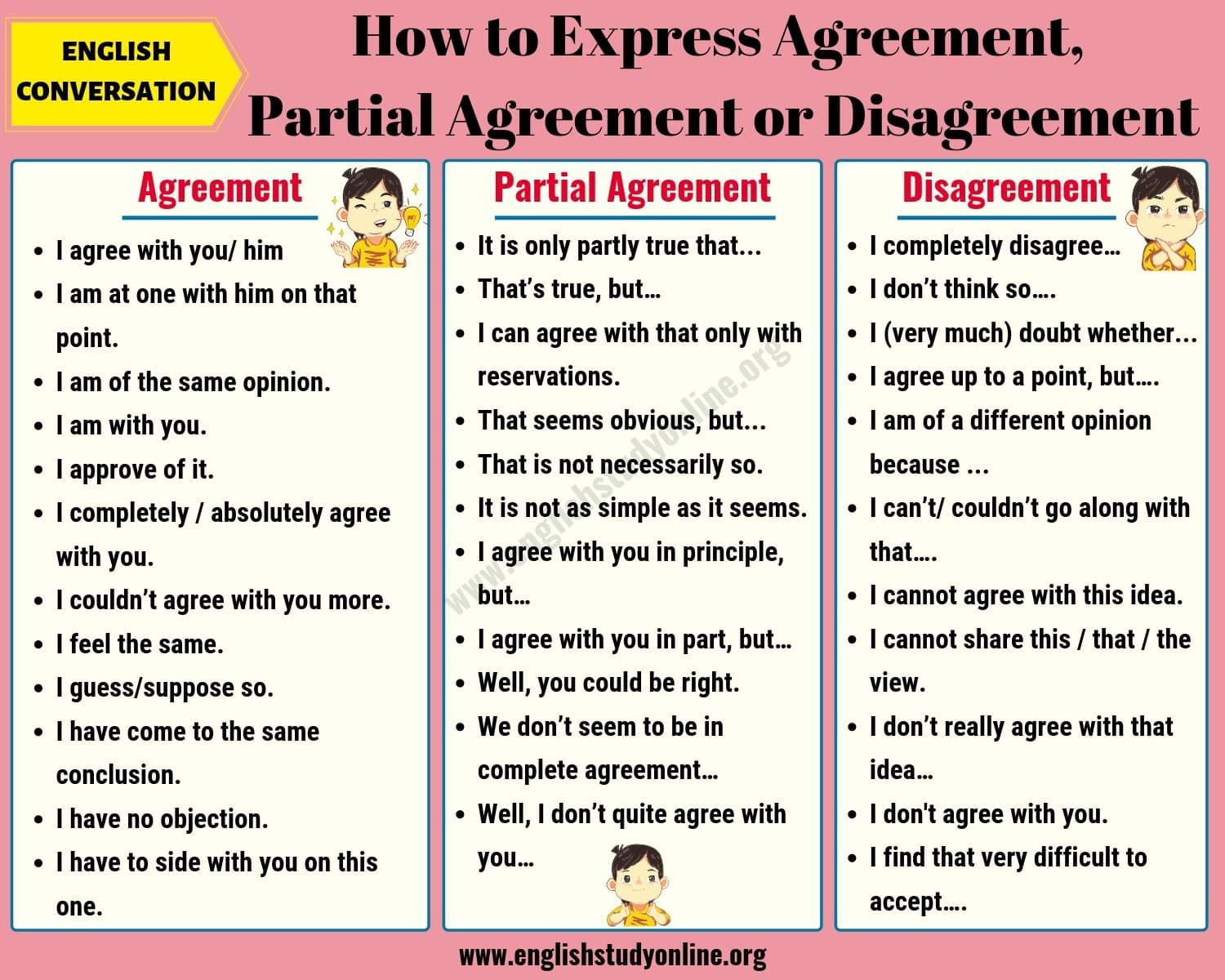 How to Express Agreement, Partial Agreement and Disagreement in English