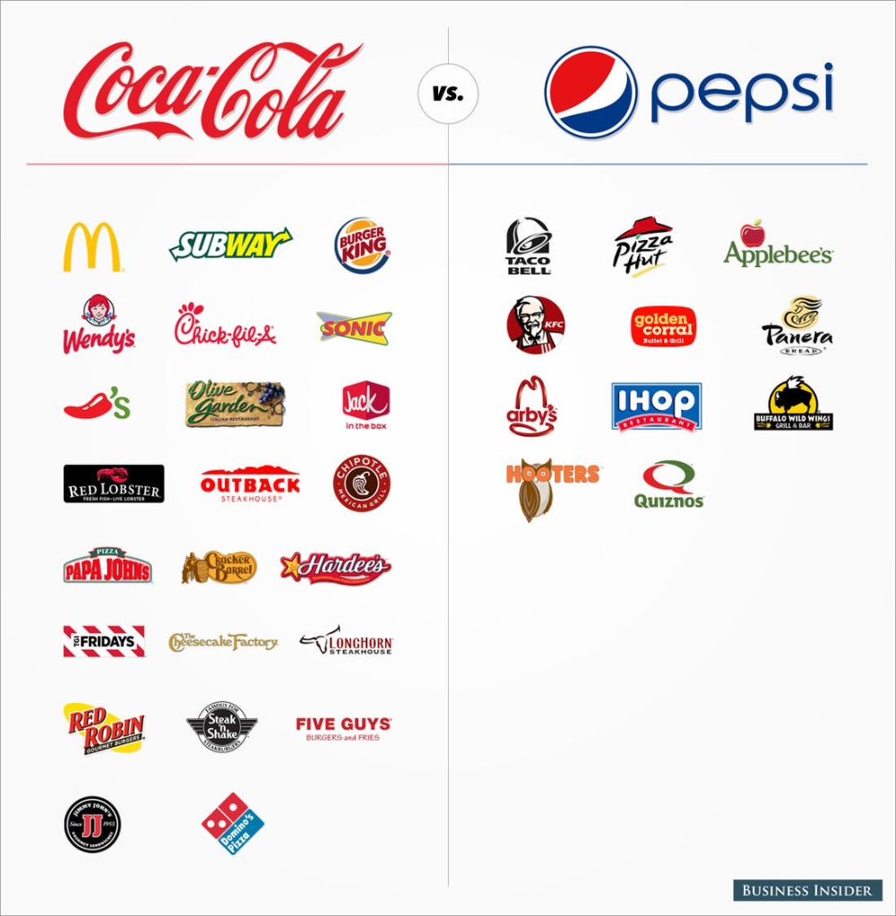 On Twitter Infographic Pepsi Charts And Graphs on-twitter-infographic-pepsi-charts-and-graphs