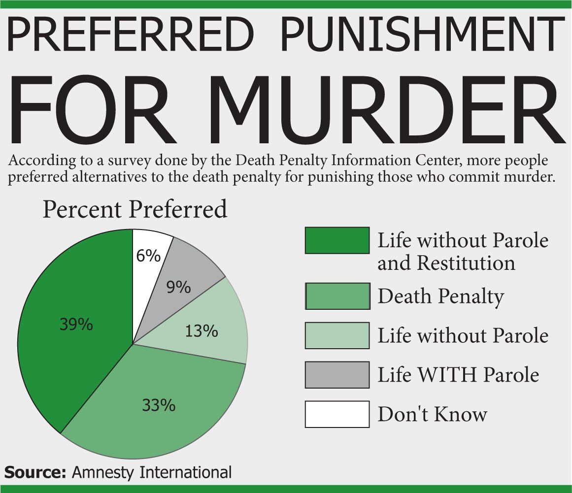 essay about capital punishment death