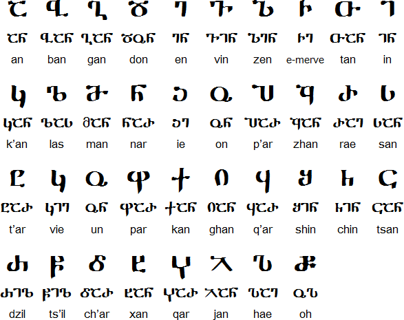 Georgian language and alphabets