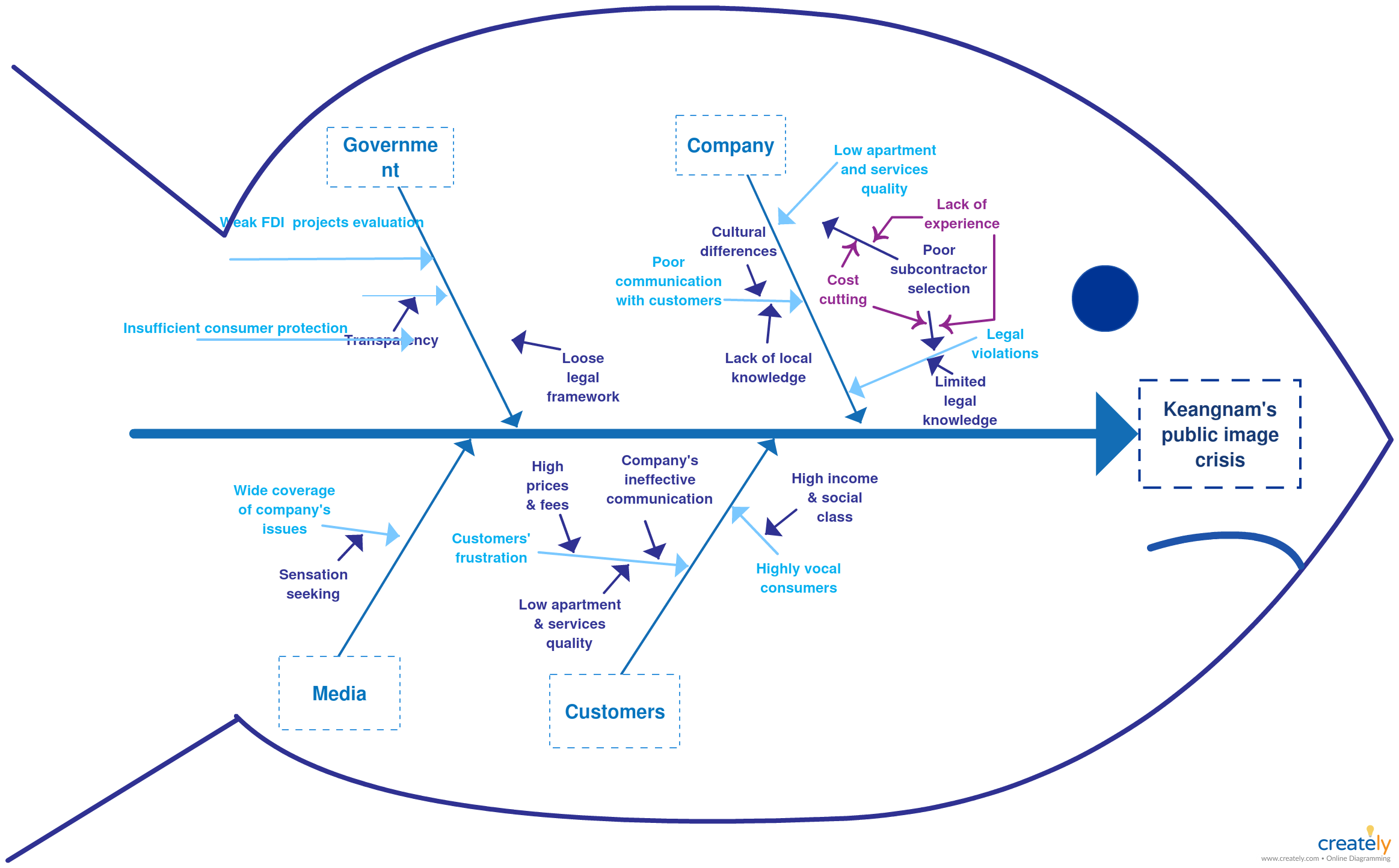 ishikawa diagram kaizen ishikawa diagram kaizen