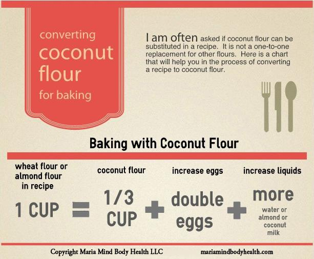 Coconut Flour Conversion Chart - DocMuscles | Coconut flour, Baking