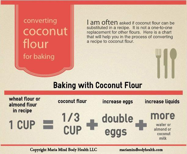 coconut-flour-conversion-chart-docmuscles-coconut-flour-baking-with-coconut-flour-coconut