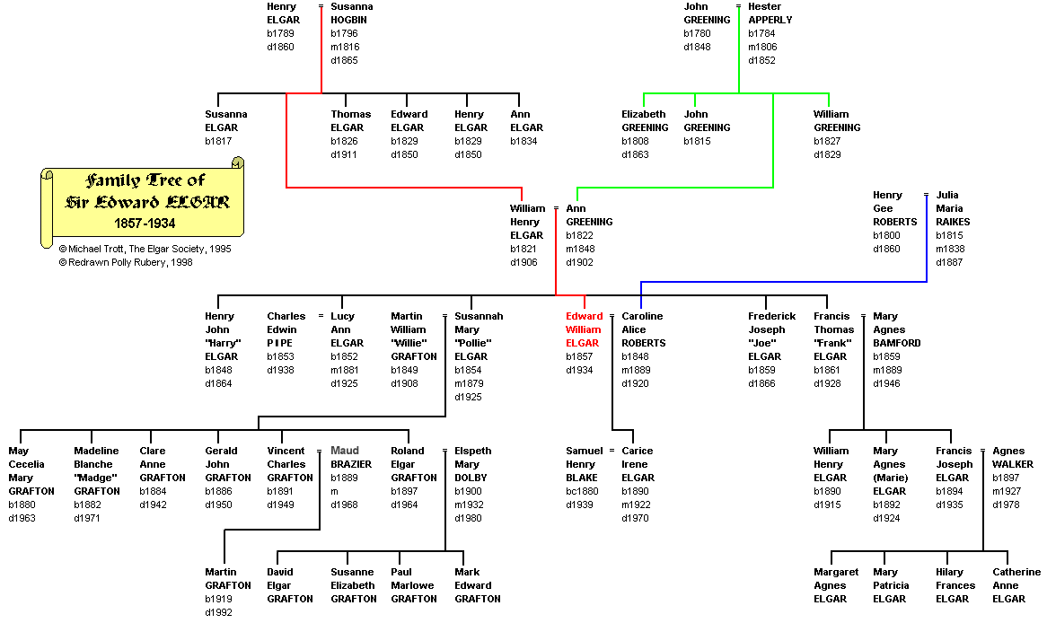 family tree google search family tree family history family genology