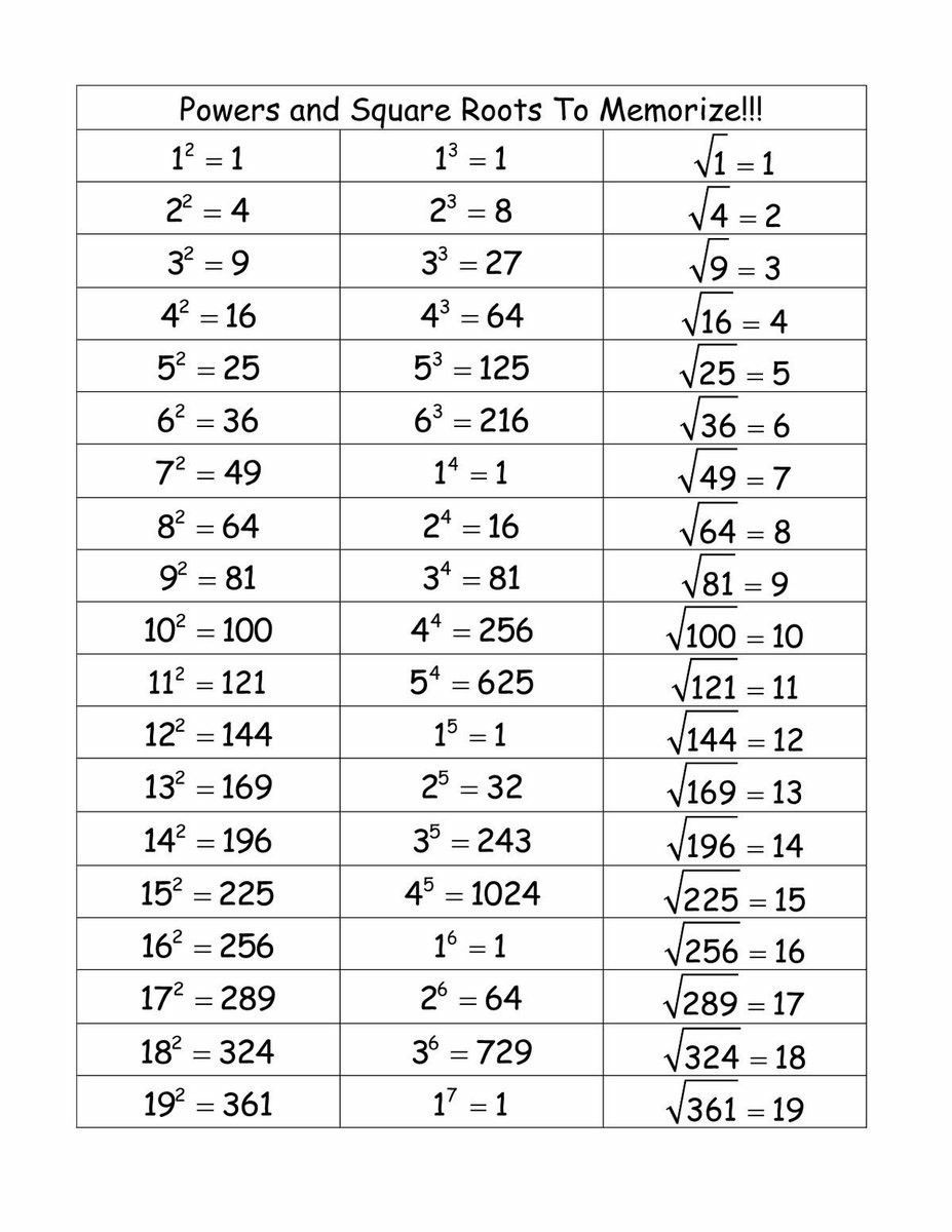 Pin By Ritchie Iafrate On Math Bell Work And Intervention In 2020 How To Memorize Things Math Methods Square R In 2021 Math Methods Square Roots How To Memorize Things