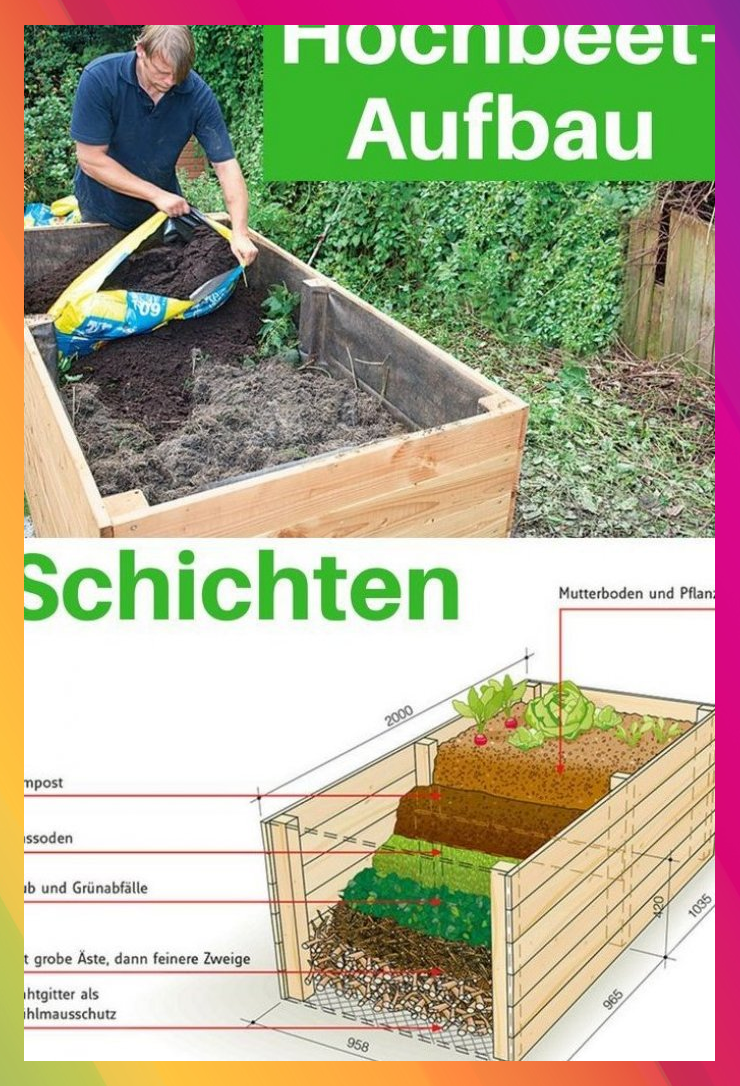 Ronny Is Telling You Hochbeet Selber Bauen Gartenratgeber Net Zahrada Jardines Und Ideas