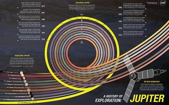 Image Result For Full History Of Jupiter In Timeline From Popular Timelines Image Result For Full History Of Jupiter In Timeline From Popular Timelines