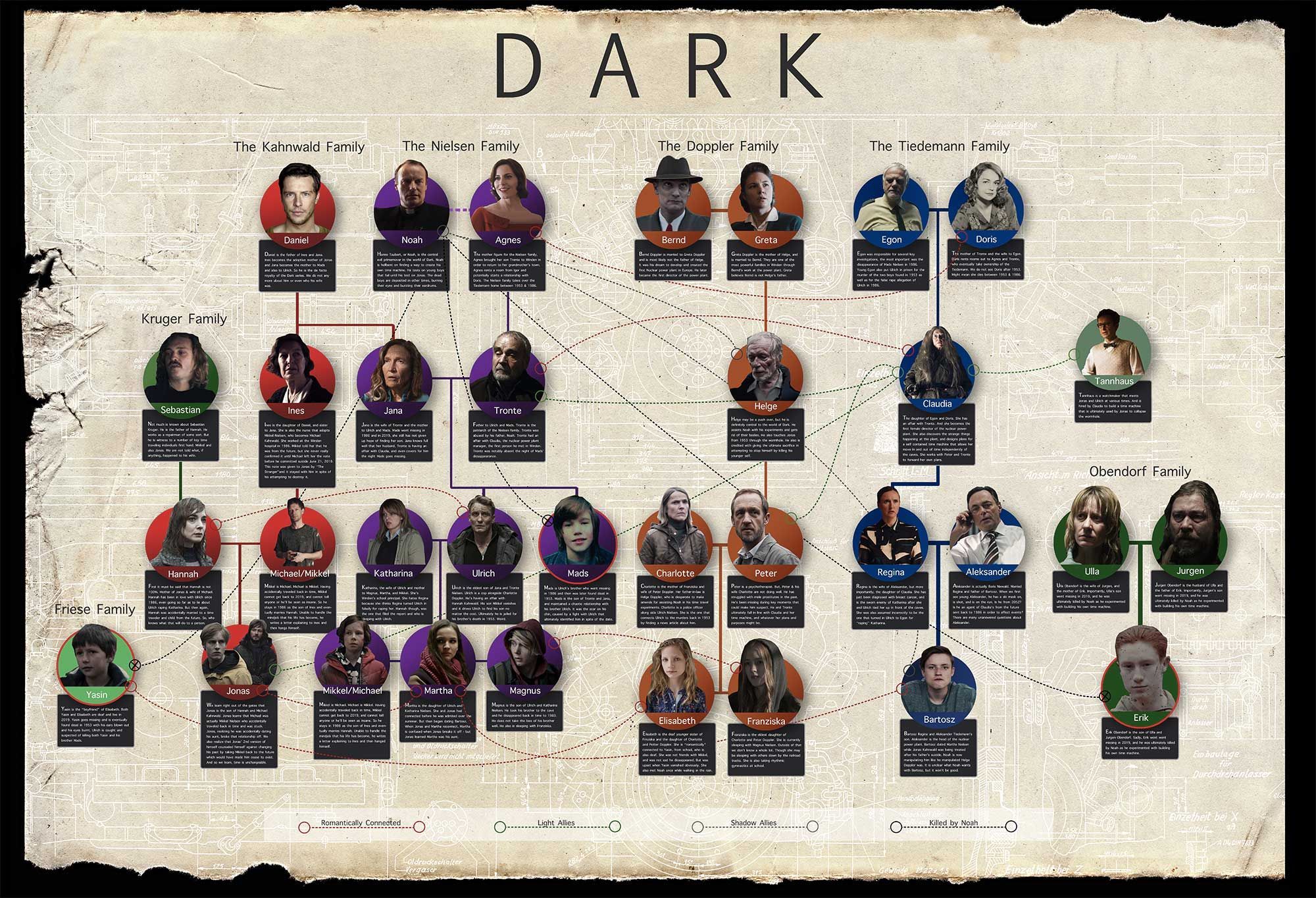 20 Creative Family Tree Ideas + Printable Templates | Series de netflix