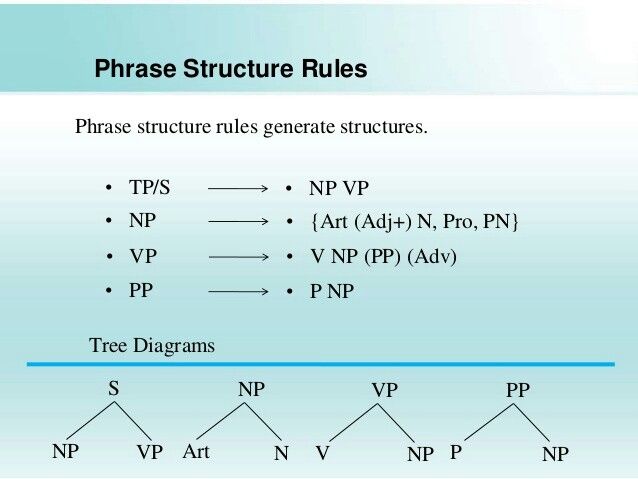 Pin on Linguistics | Linguistics major, Linguistics, Teaching grammar