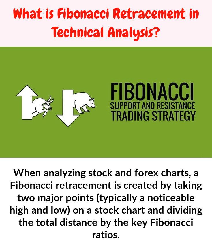 In Stock Chart Analysis A Fibonacci Retracement Can Be Observed By - 