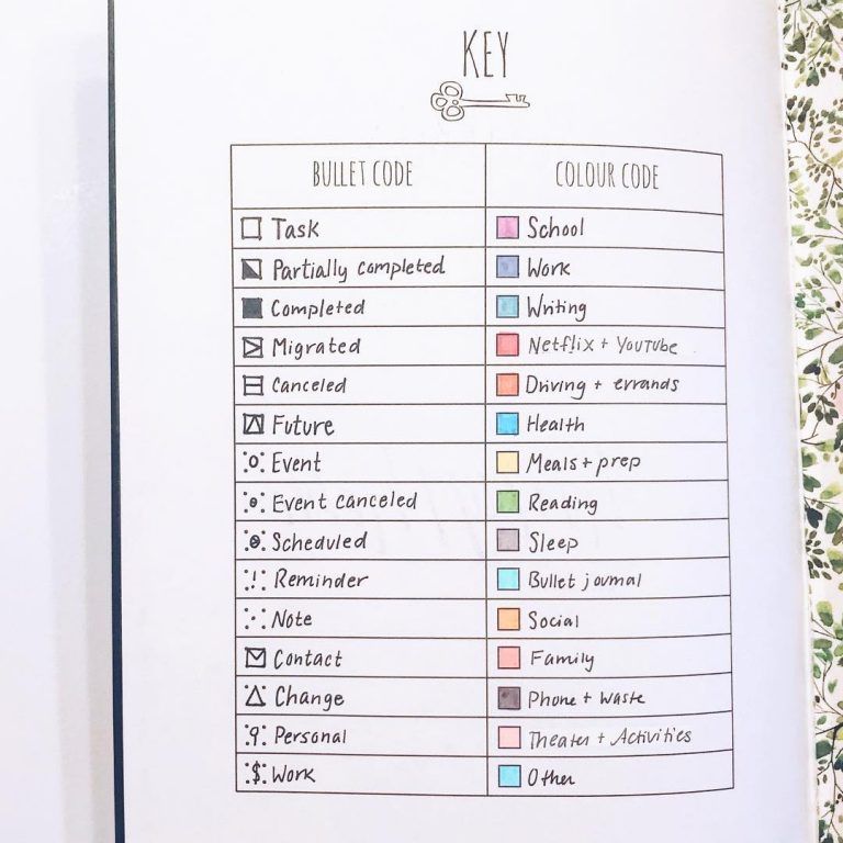Bullet Journal Keys: How to use them + a list of key and signifier symbols