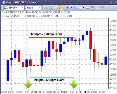 Forex set and forget review