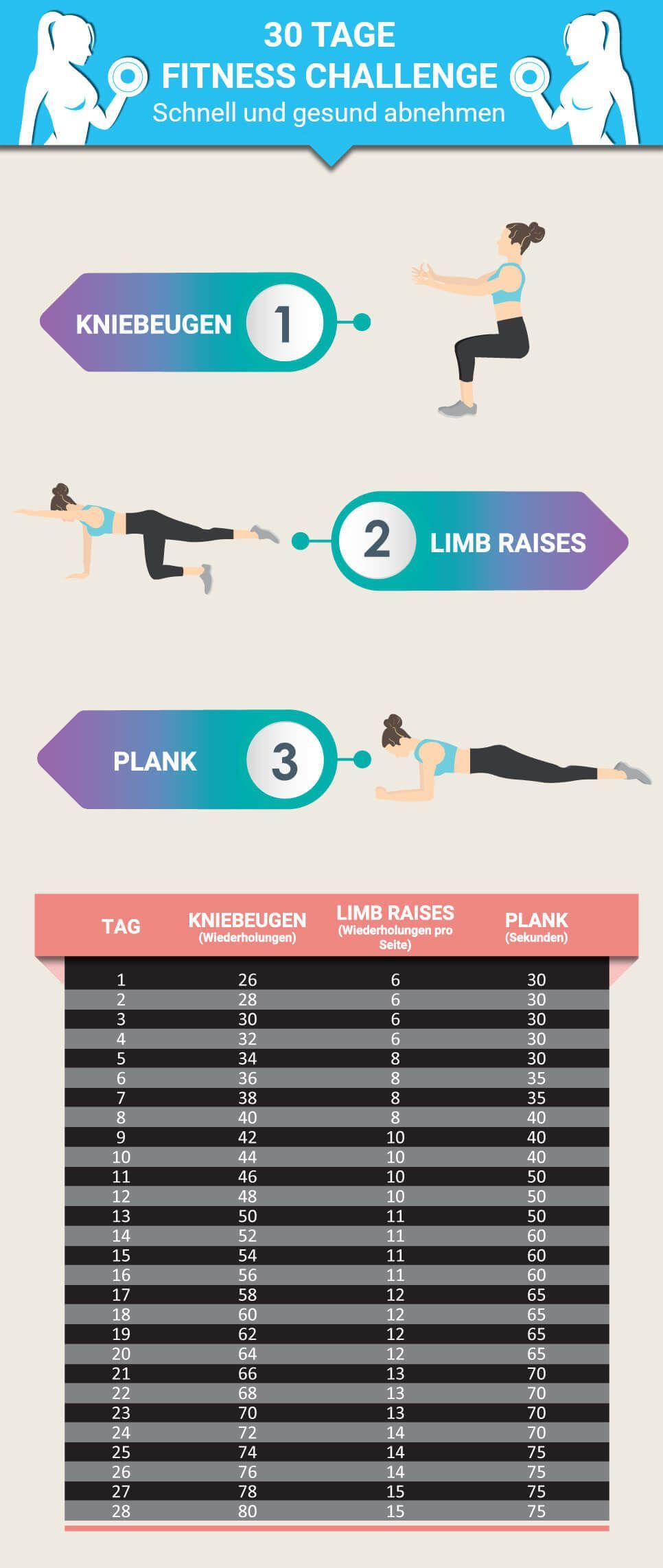 Durch unsere kostenlose Fitness Challenge wirst du schnell abnehmen, etwas Gutes für deine Gesundhei...