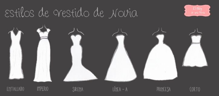 qué vestido te queda mejor según tu silueta | ❤ novias y novios