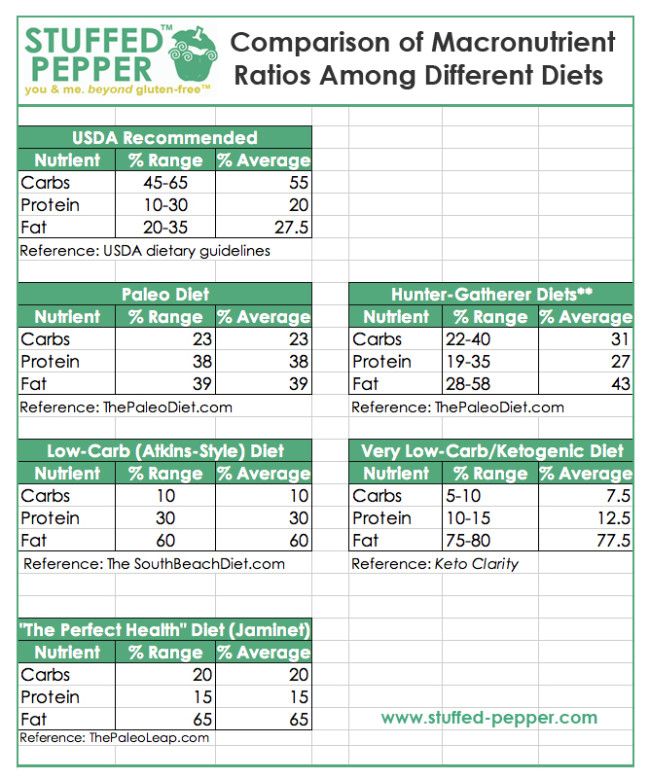 Rapid fat loss kettlebells picture 3