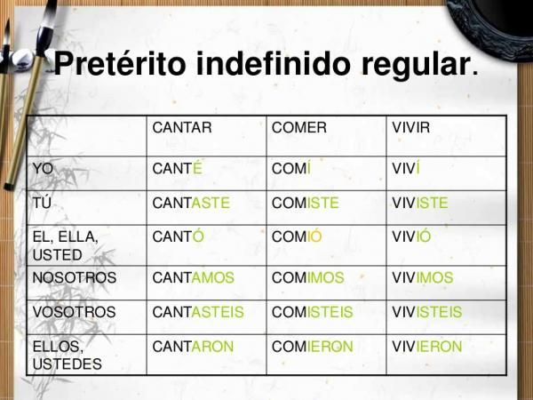 Cuáles son los 5 tiempos del MODO INDICATIVO ¡¡RESUMEN