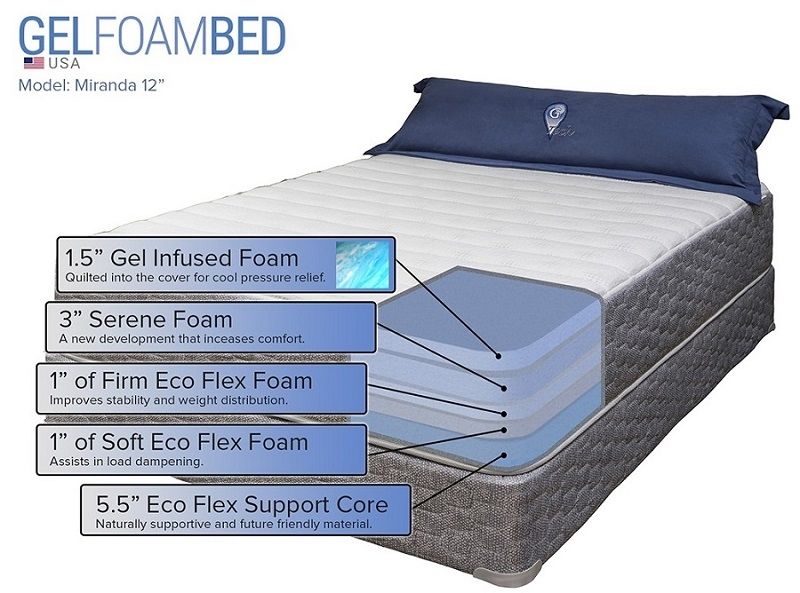 Gel Tech Miranda 12 Inch Medium Plush Gel Memory Foam Mattress 100 Us Made Twin Review Gel Memory Foam Mattress Gel Memory Foam Memory Foam Mattress
