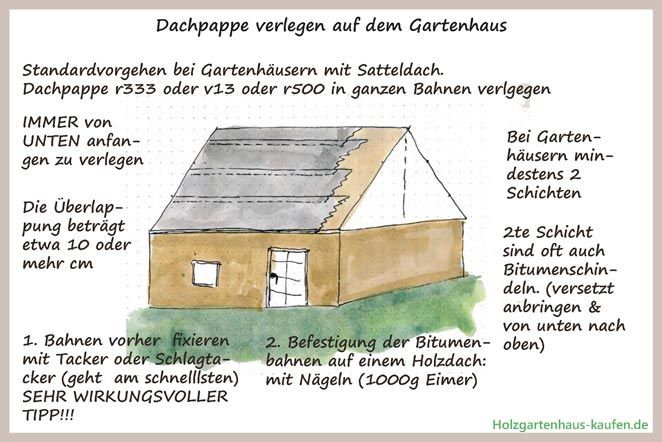Dachpappe kaufen und verlegen Ratgeber mit vielen Skizzen