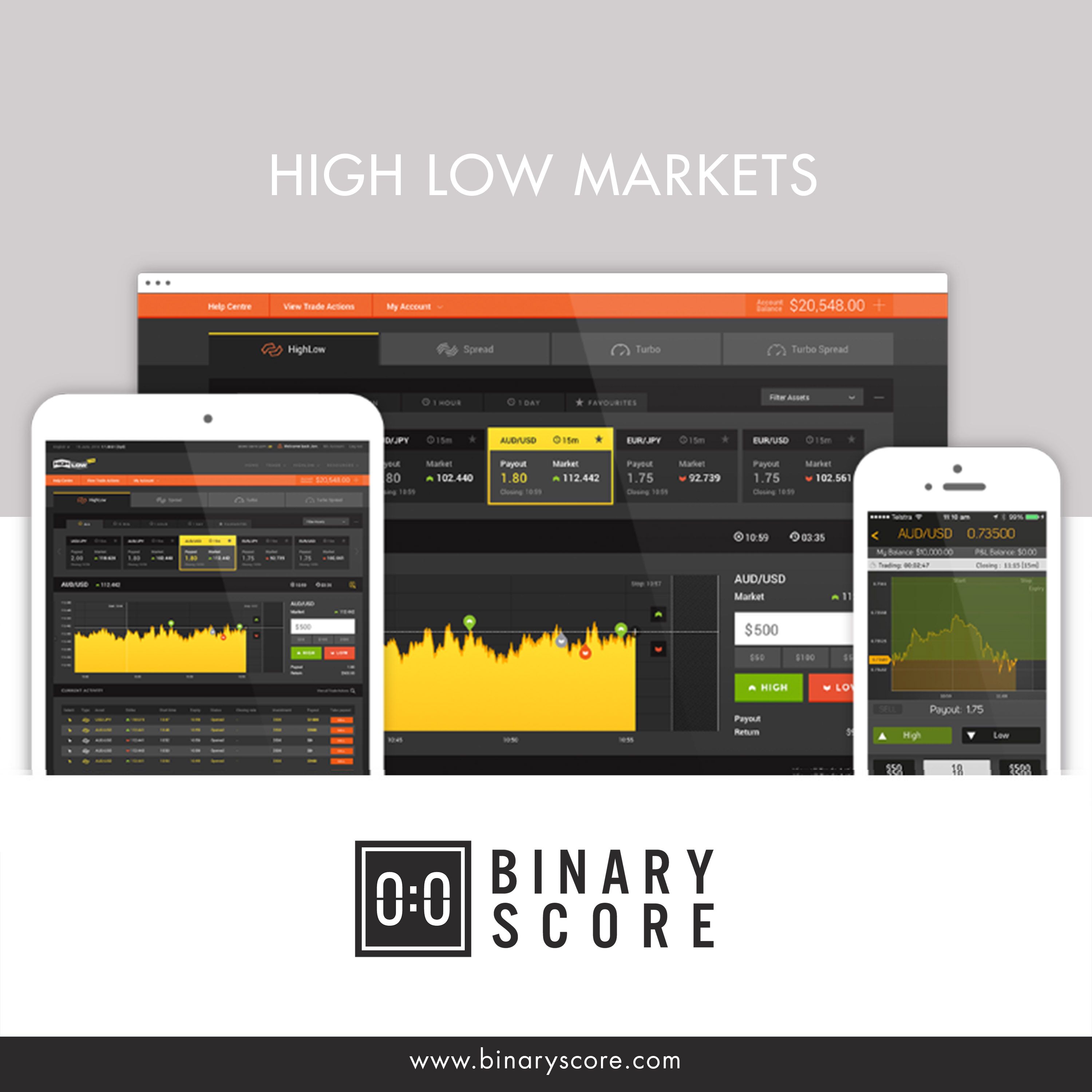 Regulated binary option brokers in australia