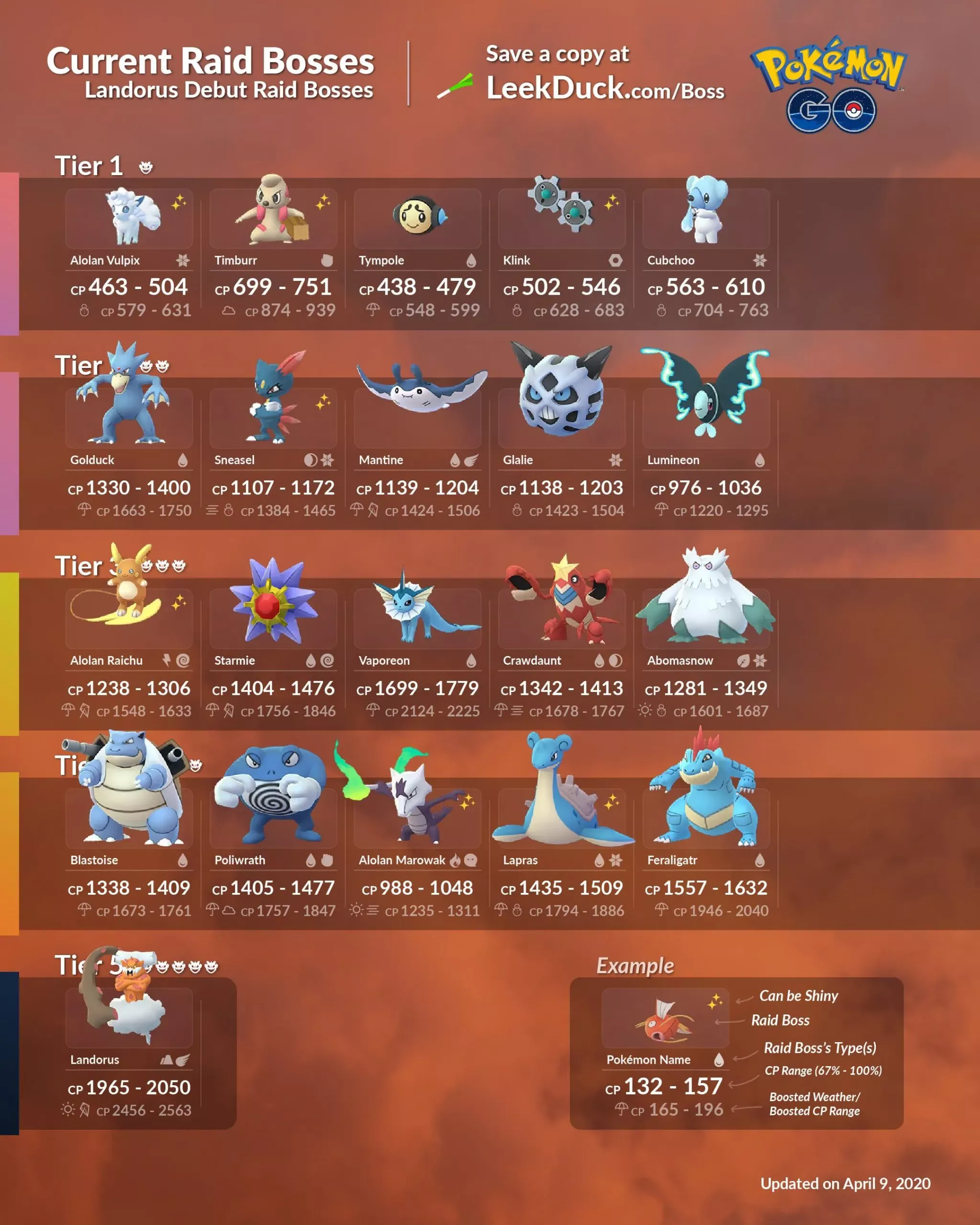 april pokemon go raid bosses