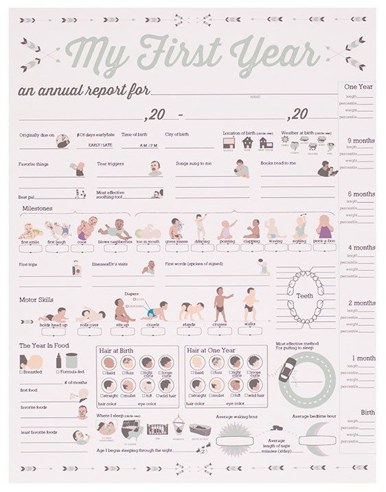 Mini My First Year Poster Neue Baby Produkte Babybuch Seiten Entwicklung Von Babys