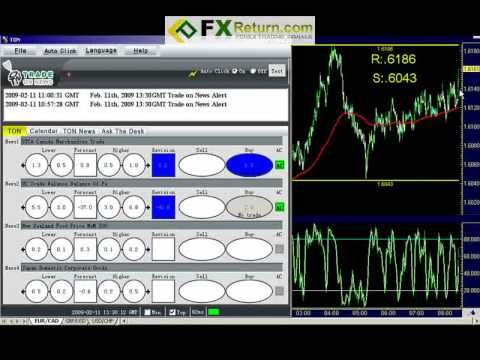 Pin On Forex Videos