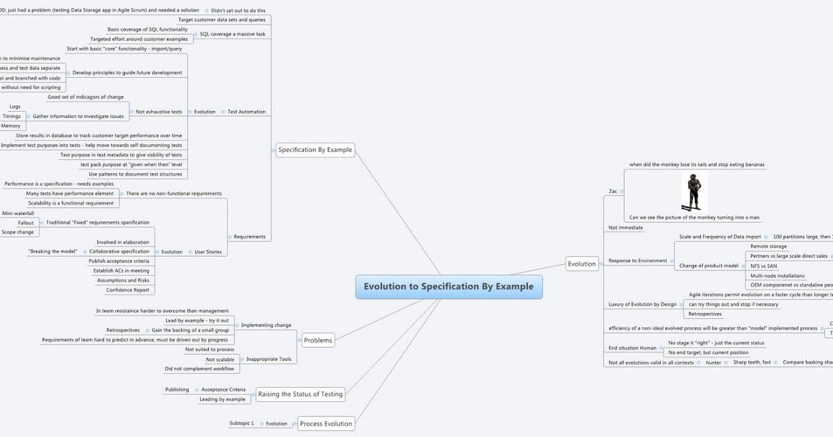 I\u0027ve recently introduced the idea of Thread Based Exploratory - risk management spreadsheet template I\u0027ve recently introduced the idea of Thread Based Exploratory - risk management spreadsheet template
